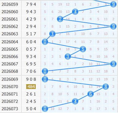 3d之家福彩3d十位走势图