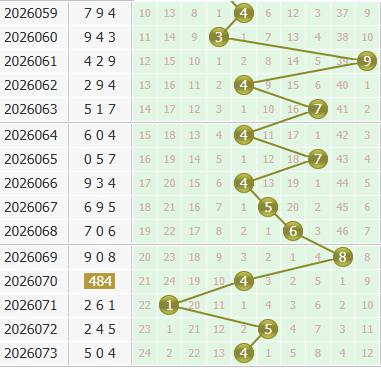3d之家福彩3d个位走势图