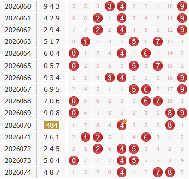 3d之家福彩3d综合走势图