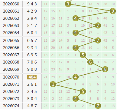3d之家福彩3d个位走势图