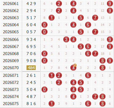 3d之家福彩3d综合走势图