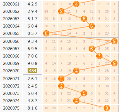 3d之家福彩3d百位走势图
