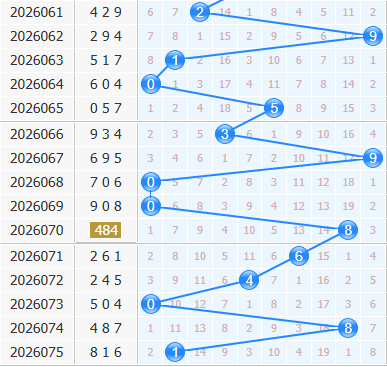 3d之家福彩3d十位走势图