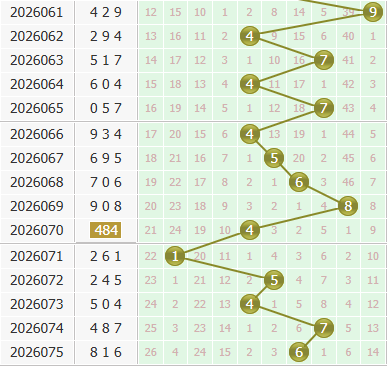 3d之家福彩3d个位走势图