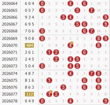 3d之家福彩3d综合走势图