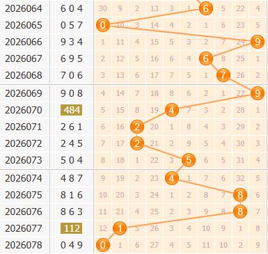 3d之家福彩3d百位走势图