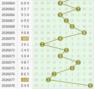 3d之家福彩3d个位走势图