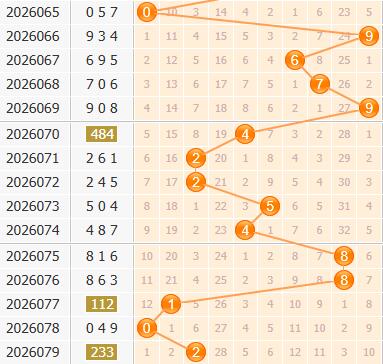 3d之家福彩3d百位走势图