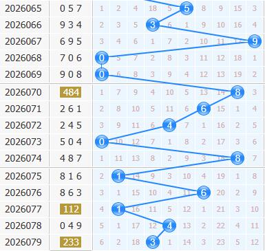 3d之家福彩3d十位走势图