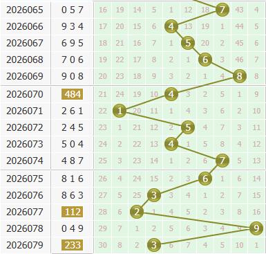 3d之家福彩3d个位走势图