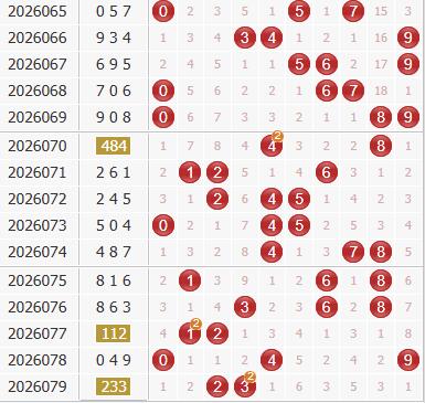 3d之家福彩3d综合走势图