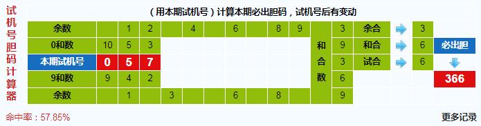 3d之家福彩3d胆码计算器