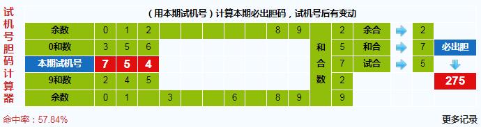 3d之家福彩3d胆码计算器