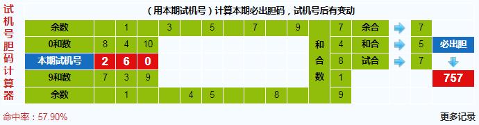 3d之家福彩3d胆码计算器