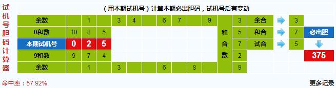 3d之家福彩3d胆码计算器