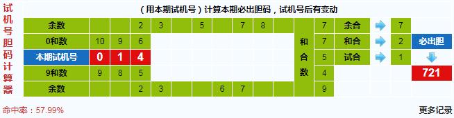 3d之家福彩3d胆码计算器