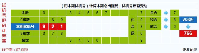 3d之家福彩3d胆码计算器