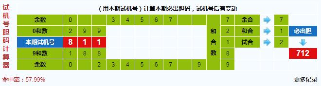 3d之家福彩3d胆码计算器