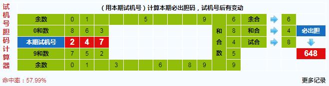 3d之家福彩3d胆码计算器