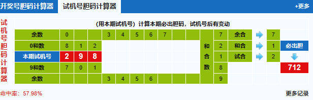 3d之家福彩3d胆码计算器