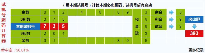 3d之家福彩3d胆码计算器
