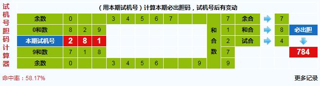 3d之家福彩3d胆码计算器