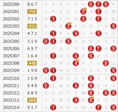 3d之家福彩3d综合走势图