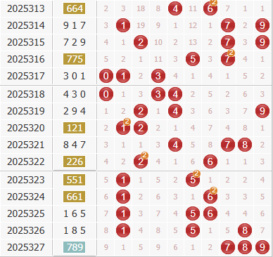 3d之家福彩3d综合走势图