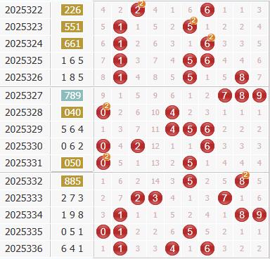 3d之家福彩3d综合走势图
