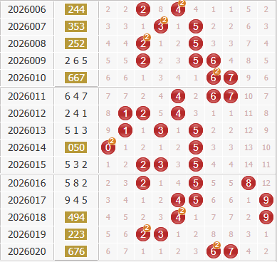 3d之家福彩3d综合走势图