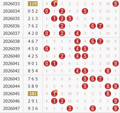 3d之家福彩3d综合走势图