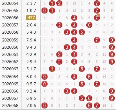 3d之家福彩3d综合走势图