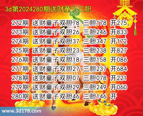3d送财童子图第2024280期推荐：三胆146