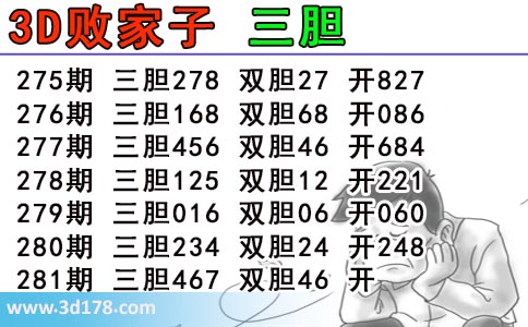 3d第2024281期败家子推荐：双胆46