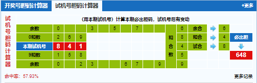 福彩3d第2024291期试机号胆码计算器