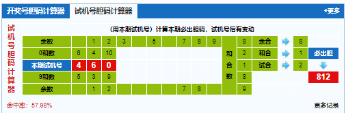 福彩3d第2024326期试机号胆码计算器