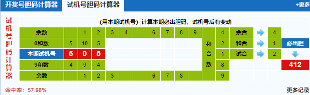 福彩3d第2024332期试机号胆码计算器