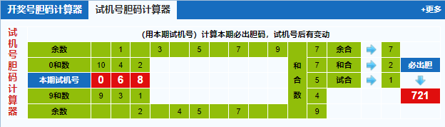 福彩3d第2024345期试机号胆码计算器