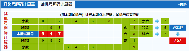 3d第2024347期试机号后北斗星预测分析