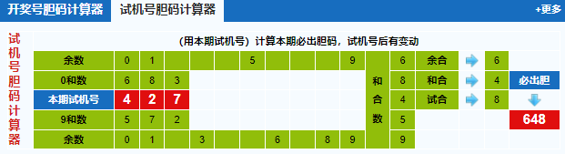 福彩3d第2025015期试机号胆码计算器