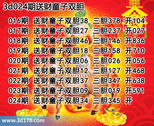 3d送财童子图第2025024期推荐：三胆345