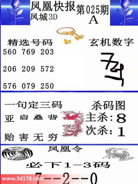 3d凤凰快报第2025025期杀一码：8