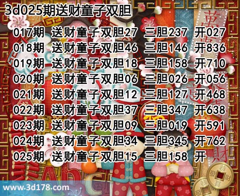 3d送财童子图第2025025期推荐：三胆345