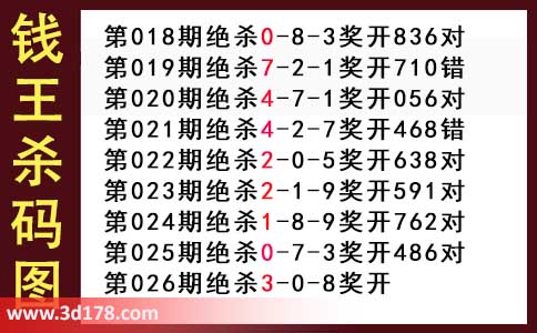 3d第2025026期钱王杀码图推荐：杀二码03