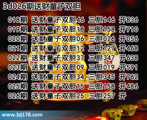 3d送财童子图第2025026期推荐：三胆257