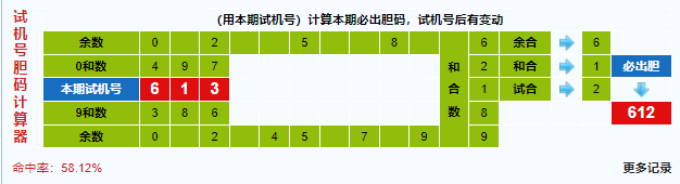 3d第2025039期试机号后北斗星预测分析