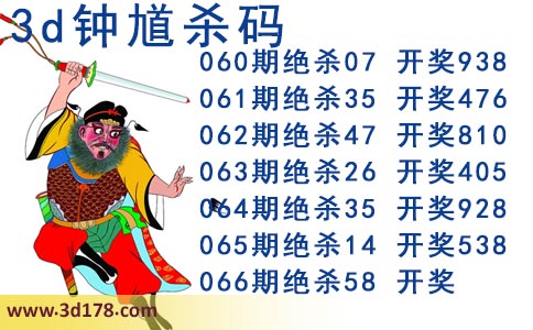 3d第2025066期钟馗杀码推荐：绝杀58