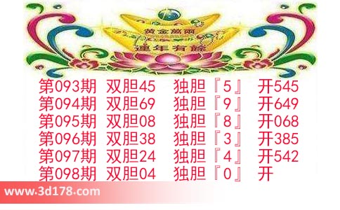 第2025098期3d发发双胆图预测：独胆看0