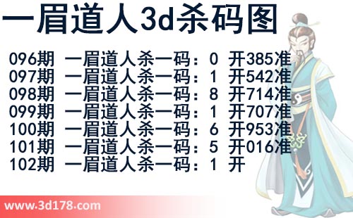 第2025102期一眉道人3d杀码图杀一码：1