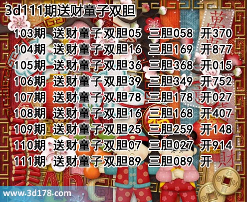 3d送财童子图第2025111期推荐：三胆089